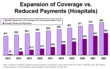 ElderBranch Analyzes Impact of $716 Billion “Cut” to Medicare on...